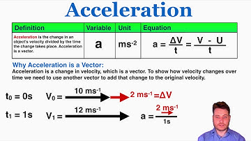 Acceleration - IB Physics