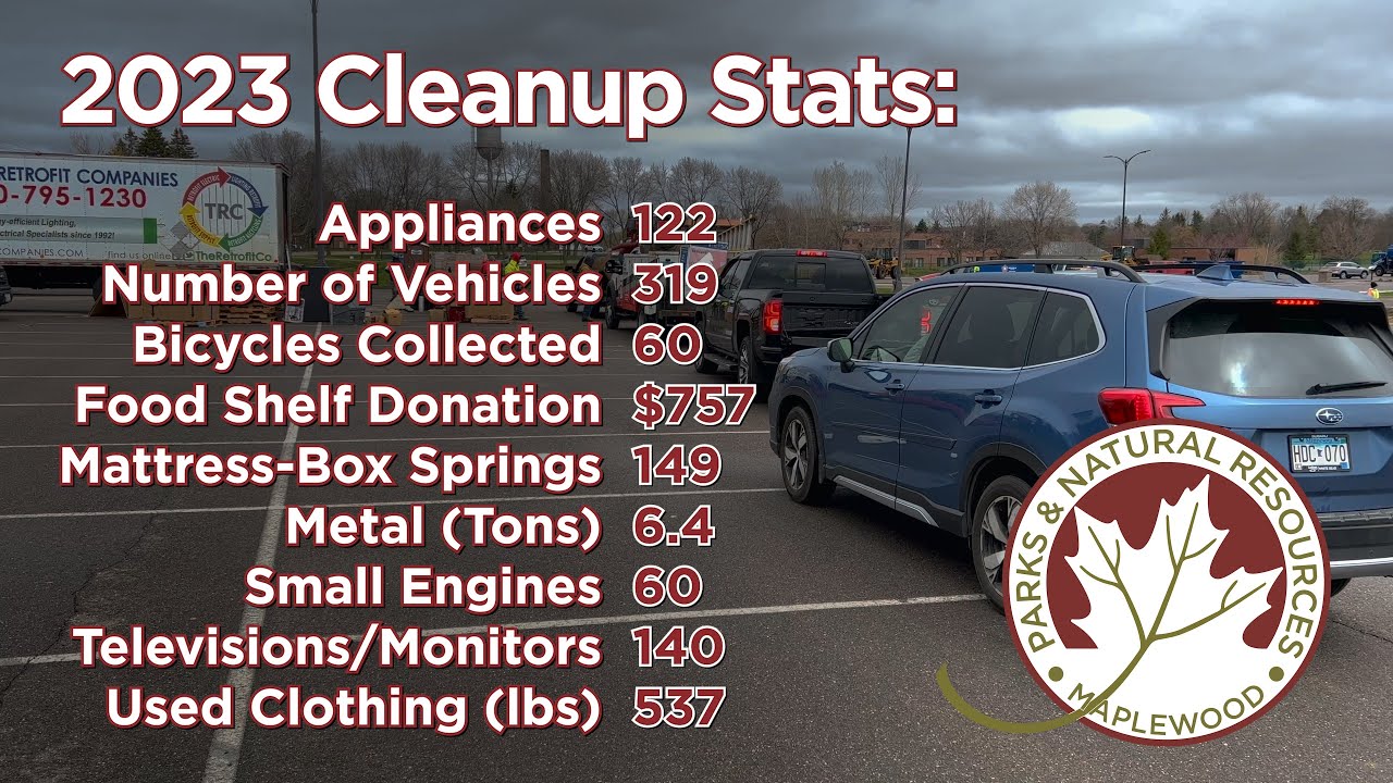 Spring Cleanup 2023 Recap YouTube