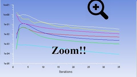 How to zoom in Ansys Fluent Residuals and Monitors | Ansys Fluent Tricks