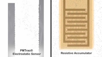 PMTrac® Particulate Matter Sensor
