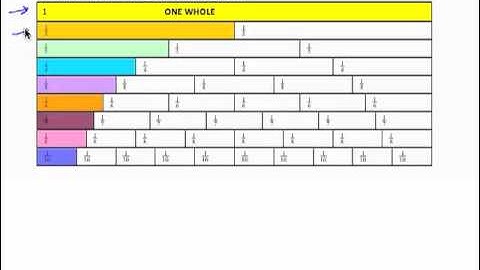 Chapter 2.1 GST Basic Math - Visualizing Fractions