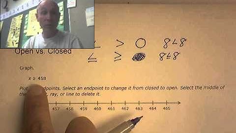 IXL alg k.1 graph inequalities