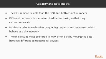 Game Development Patterns with Unity 2019 :Waste Capcity Resor Bound Opertn & Busy Wait|packtpub.com