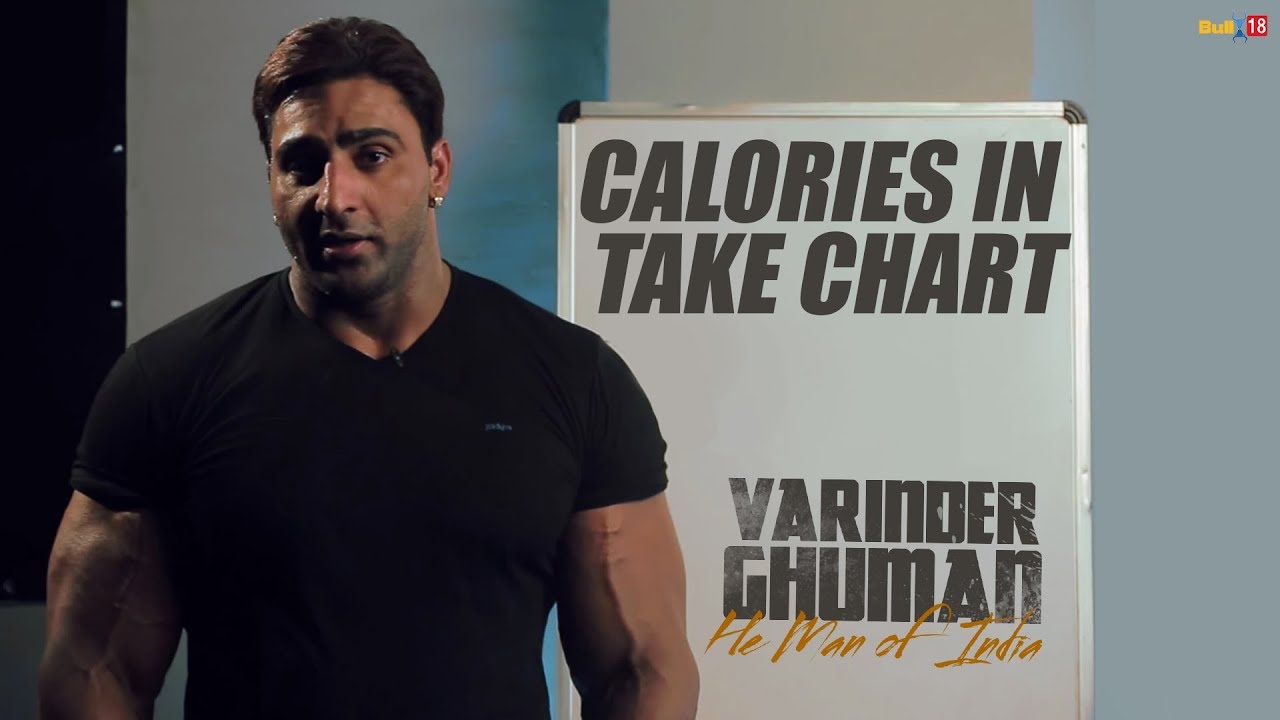 Varinder Ghuman Diet Chart