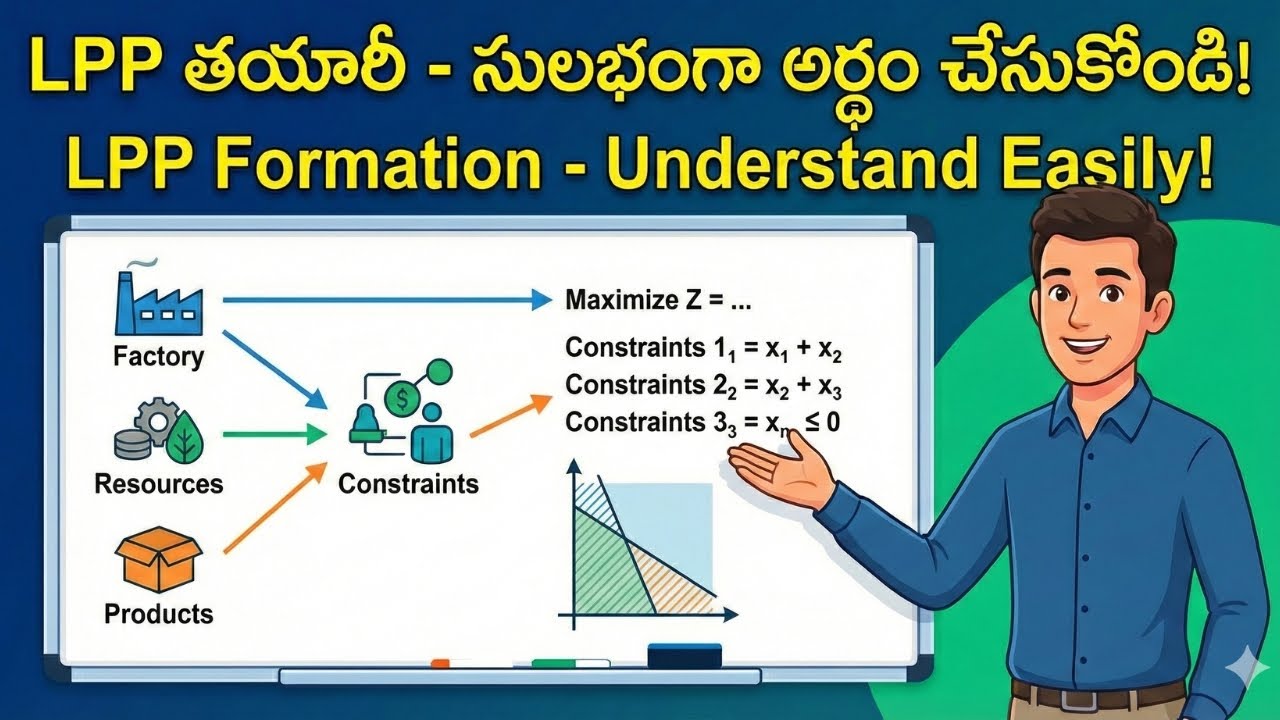 Linear Programming Problem (LPP) Formulation Explained in Telugu | Step ...
