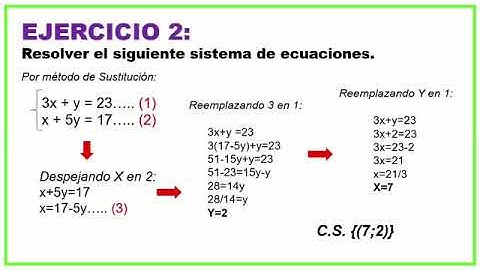 T2 -  COMPLEMENTO MATEMÁTICO - UPN