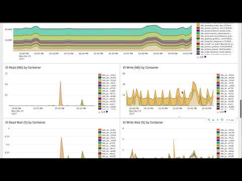 Monitoring Docker v2 (Splunk Application)