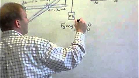 Statics Chapter 6 Part 2