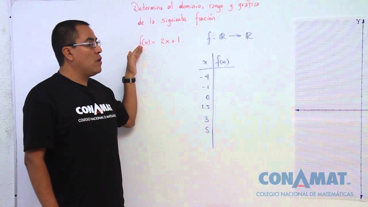 DOMINIO CONTRADOMINIO Y RANGO /CÁLCULO DIFERENCIAL
