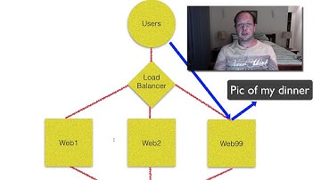 Practical Glusterfs - Introduction - 1