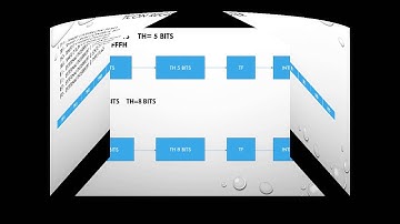 various timer modes in 8051