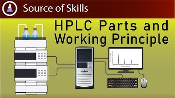 hplc | hplc parts and working principle | how hplc works | hplc chromatography