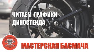 видео: Читаем графики диностенда. картинка: Читаем графики диностенда.
