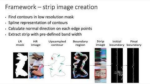 Deepstrip: High-Resolution Boundary Refinement