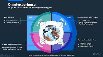 Business Resiliency: Micro Focus Showcase Demo for Omni Experience – AI Test Automation