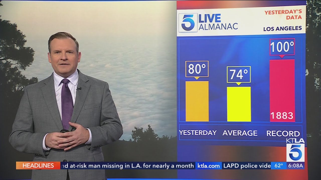 Cooler weather expected through the weekend - YouTube