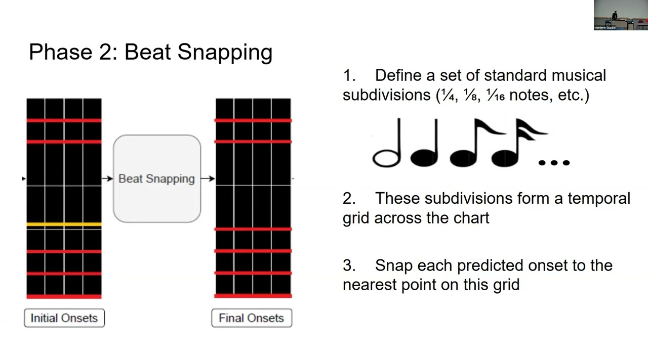 Time based Chart Partitioning: Improving Local Coherency in Rhythm Game Chart Generation