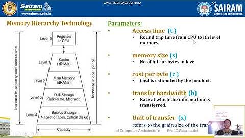 Lecturevideo_17CS72_module2_Memory Hierarchy technology_valarmathi.c