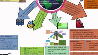 Introduction to the Prezi VFE Template