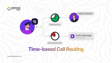 How to Set Up Time-based Call Routing in IVR | Call Flow Builder | Office24by7 Tutorial