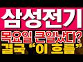 [삼성전기 주가전망] 목요일 큰일났다!! 결국 이 흐름!!