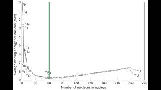 Phys 10 Lecture 9.13: Enrichment continued and the Uranium 235 fission bomb - Hiroshima