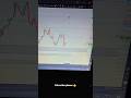 follow your set-up 💸🎯 #trading #shorts #mmc #smc #dailytrading only for educational purposes