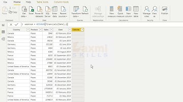 Dax tips and tricks using Weeknum and date and today functions using in power bi