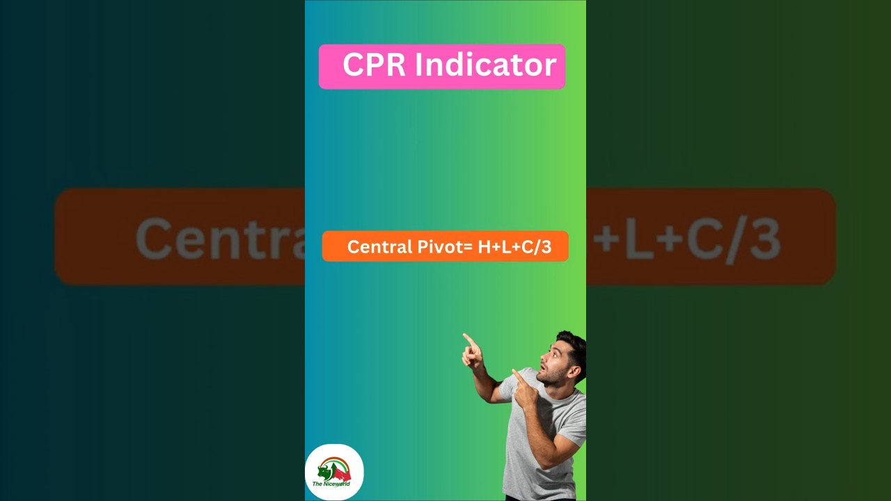 Master the CPR Indicator Formula in 30 Seconds