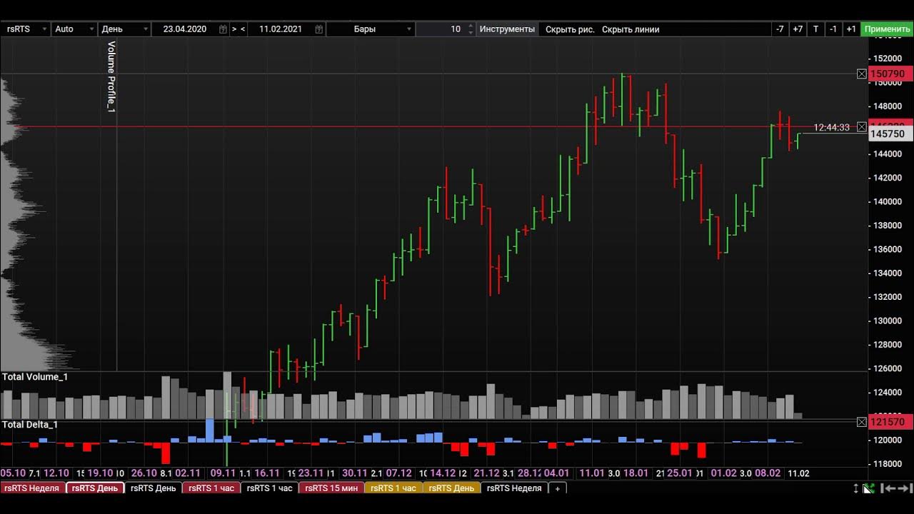 Тепловентилятор progard ptc 11. Пов. Ртс 15. Фьючерс 2. Тепловентилятор fest ptc15r.