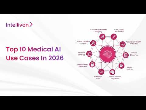 Top 10 Medical AI Use Cases in 2026 | Profitable Healthcare AI Applications Ideas