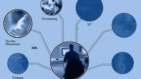 ARCHIBUS Total Infrastructure and Facilities Management