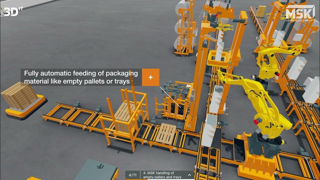 MSK solutions for your Intralogistics All from one source YouTube
