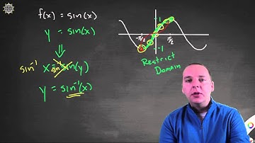 Introduction to Inverse Trig Functions