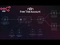 Create n8n Account for Free