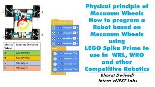 Mecanum Wheels using Lego Spike Prime: Physics and Programing for  World Robotics League