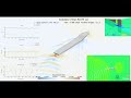 KCS 10/10 Zigzag maneuvering self-propelled simulation with CFD in 6 DOF
