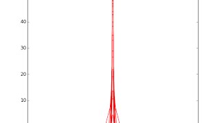 Famous Triangular pulse as an impulse signal Wealth