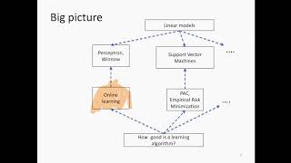 Lecture 7: The mistake bound model