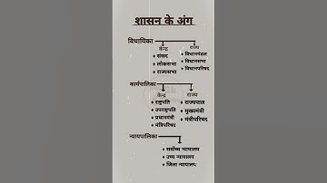 👉शासन के अंग 🔥विधायिका 🔥कार्यपालिका 🔥न्यायपालिका tricks❓ shorts #ssc #yt #gk#competitionexam #upsc