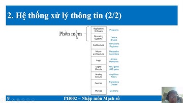 Mạch số - PH002 - Chương 1 - 2 Hệ thống xử lý thông tin