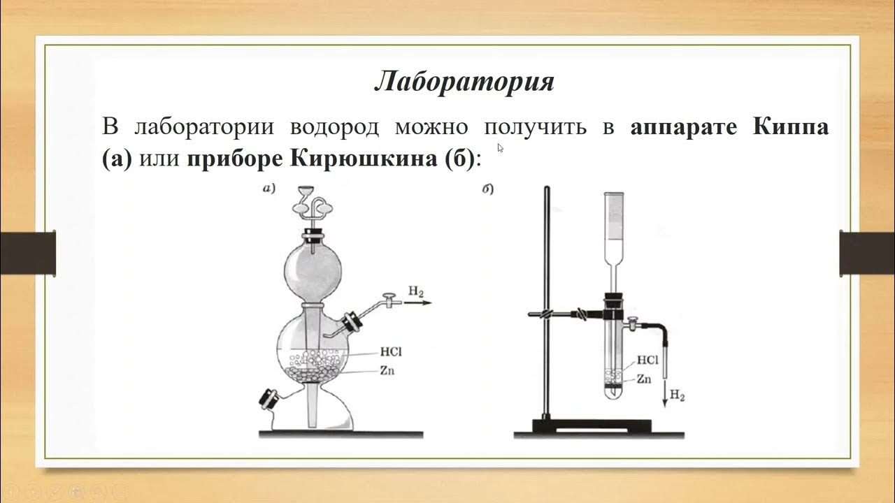 Получение водорода в лаборатории. Водород в лаборатории. Химические свойства водорода ЕГЭ. Химические свойства водорода схема.