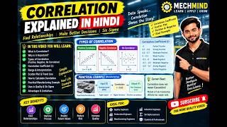 Correlation Explained in Hindi | Positive & Negative Correlation | Practical Example | Six Sigma