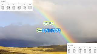 True Colors (no capo) by Eva Cassidy play along with scrolling guitar chords and lyrics