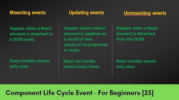 What are Component Life Cycle Events - React For Beginners [25]