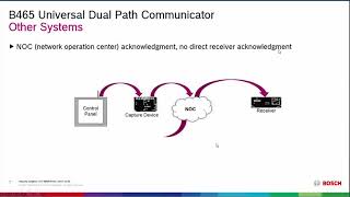 B465 Dual Path Communicator Webinar 2018