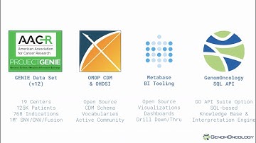 Clinco-Genomic Data Analysis using Metabase and GenomOncology