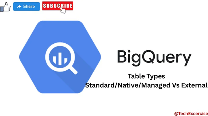 Understanding BigQuery Table Types | Native, External, BigLake, OMNI, and Object Tables Explained