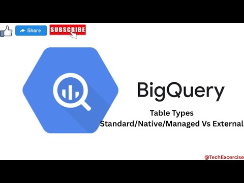Understanding BigQuery Table Types | Native, External, BigLake, OMNI, and Object Tables Explained