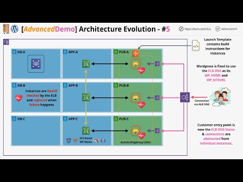 Video: Hoe stel ek MariaDB op?